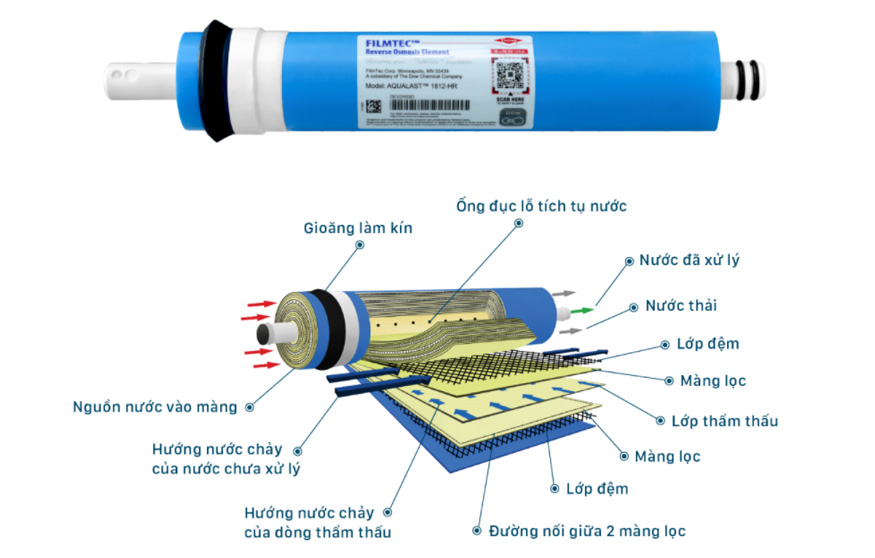 màng lọc RO Aqualast nhập khẩu Mỹ